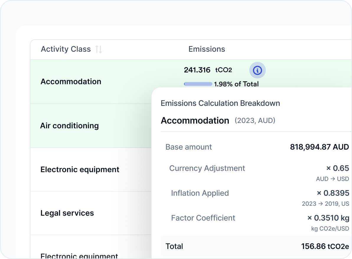 Avarni feature - calculate emissions with AI