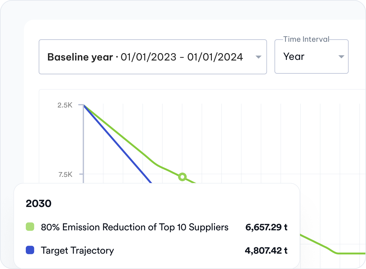 Avarni feature - Emissions forecasting