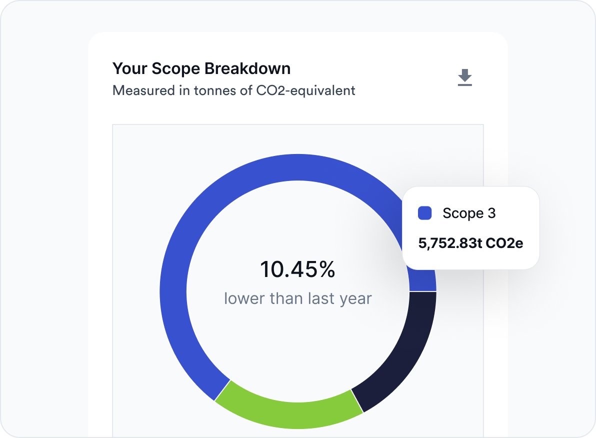 Avarni feature - Scope 1-3 breakdown