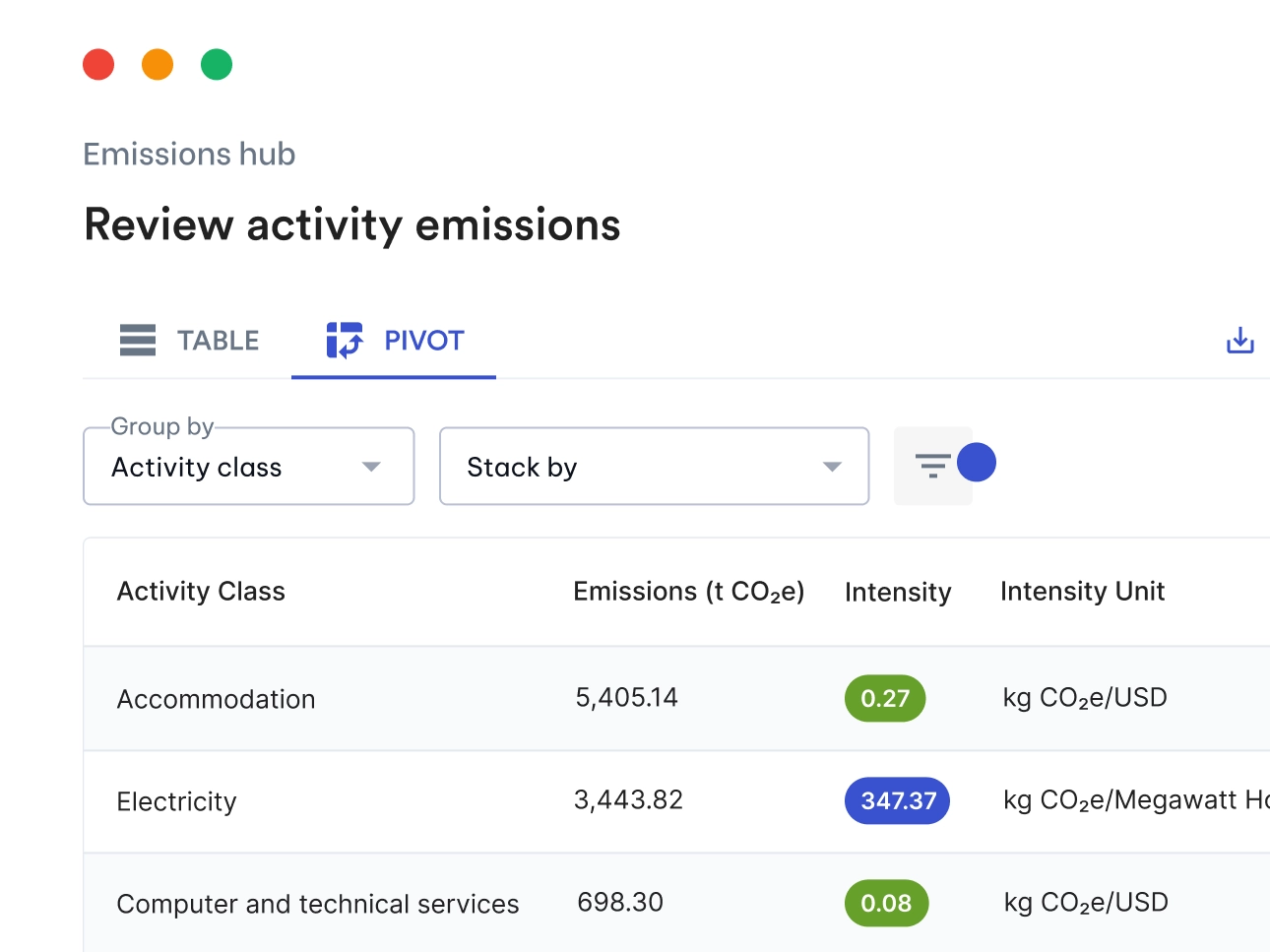 Avarni CTA - review activity emissions