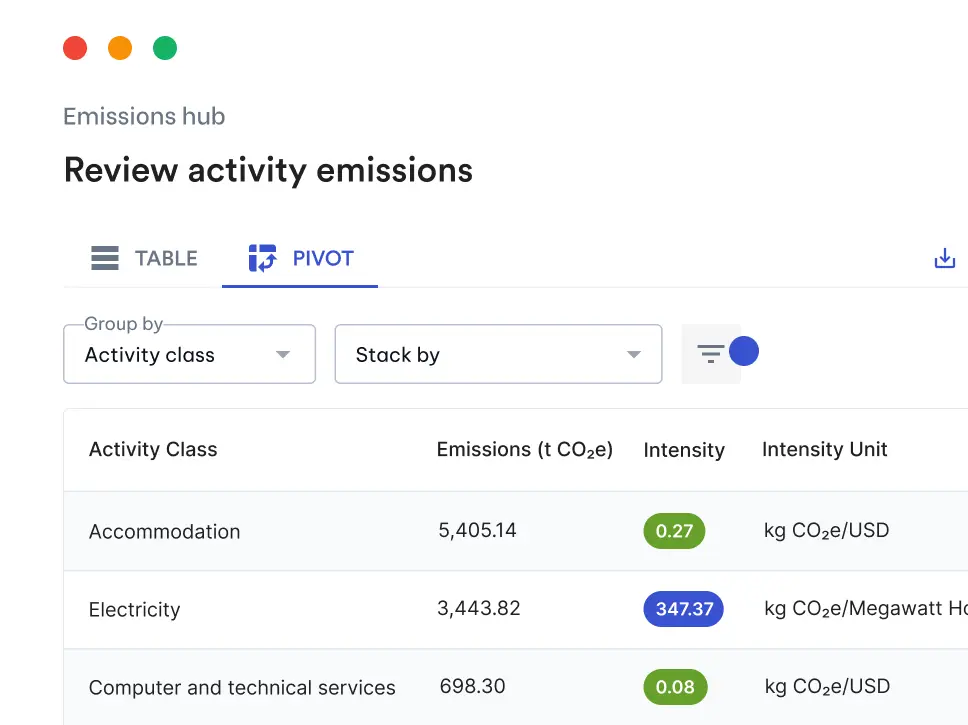Avarni CTA - review activity emissions