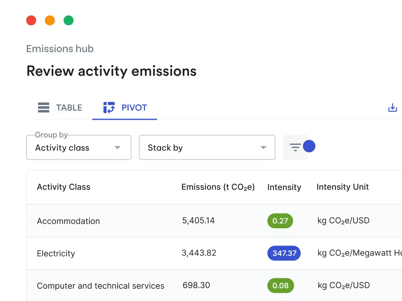 Avarni CTA - review activity emissions