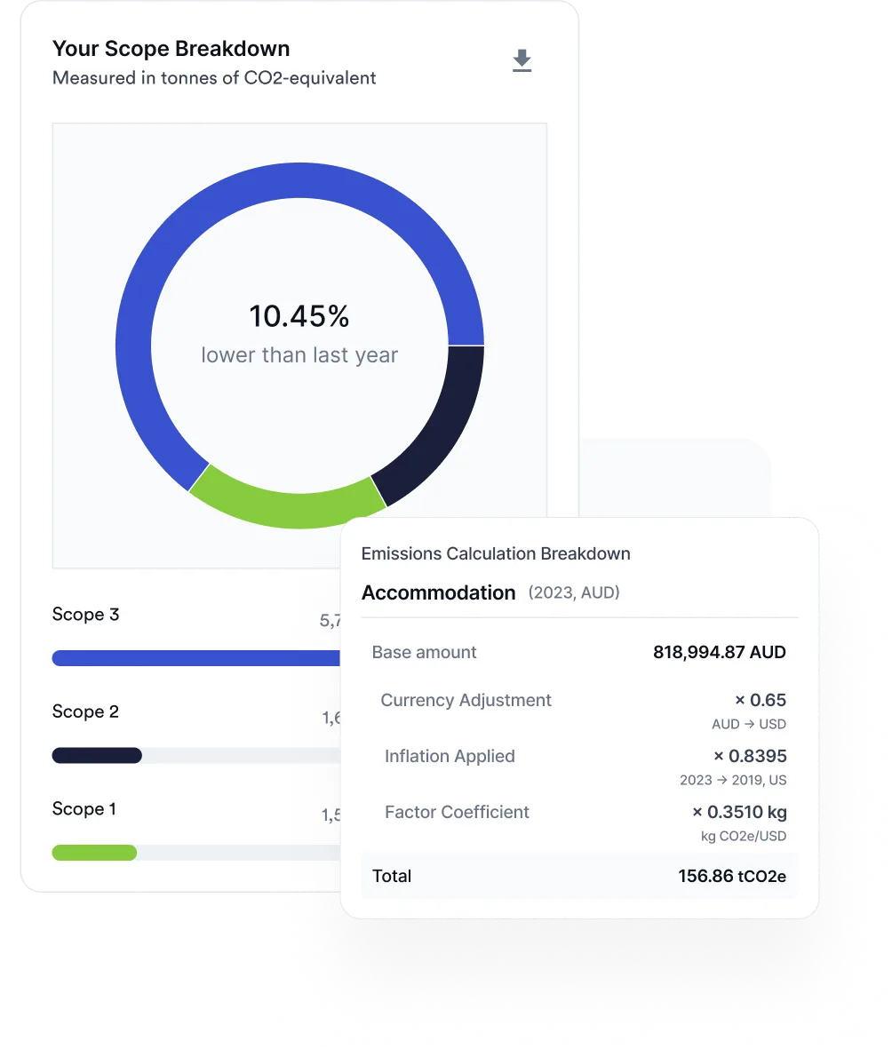 carbon management solution - Avarni