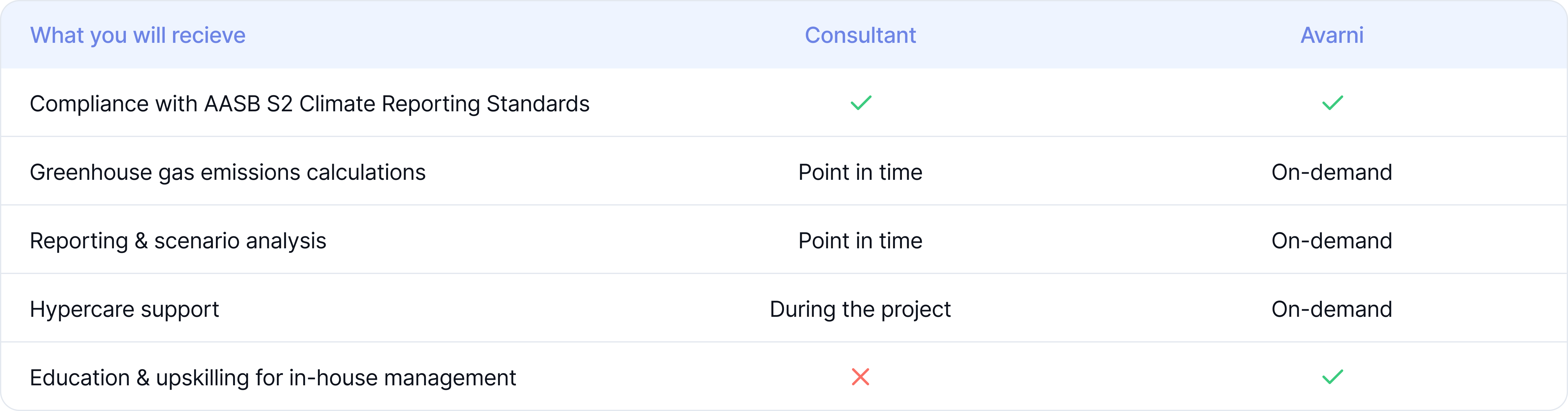 Avarni vs Consultants