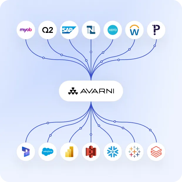 Avarni integrations