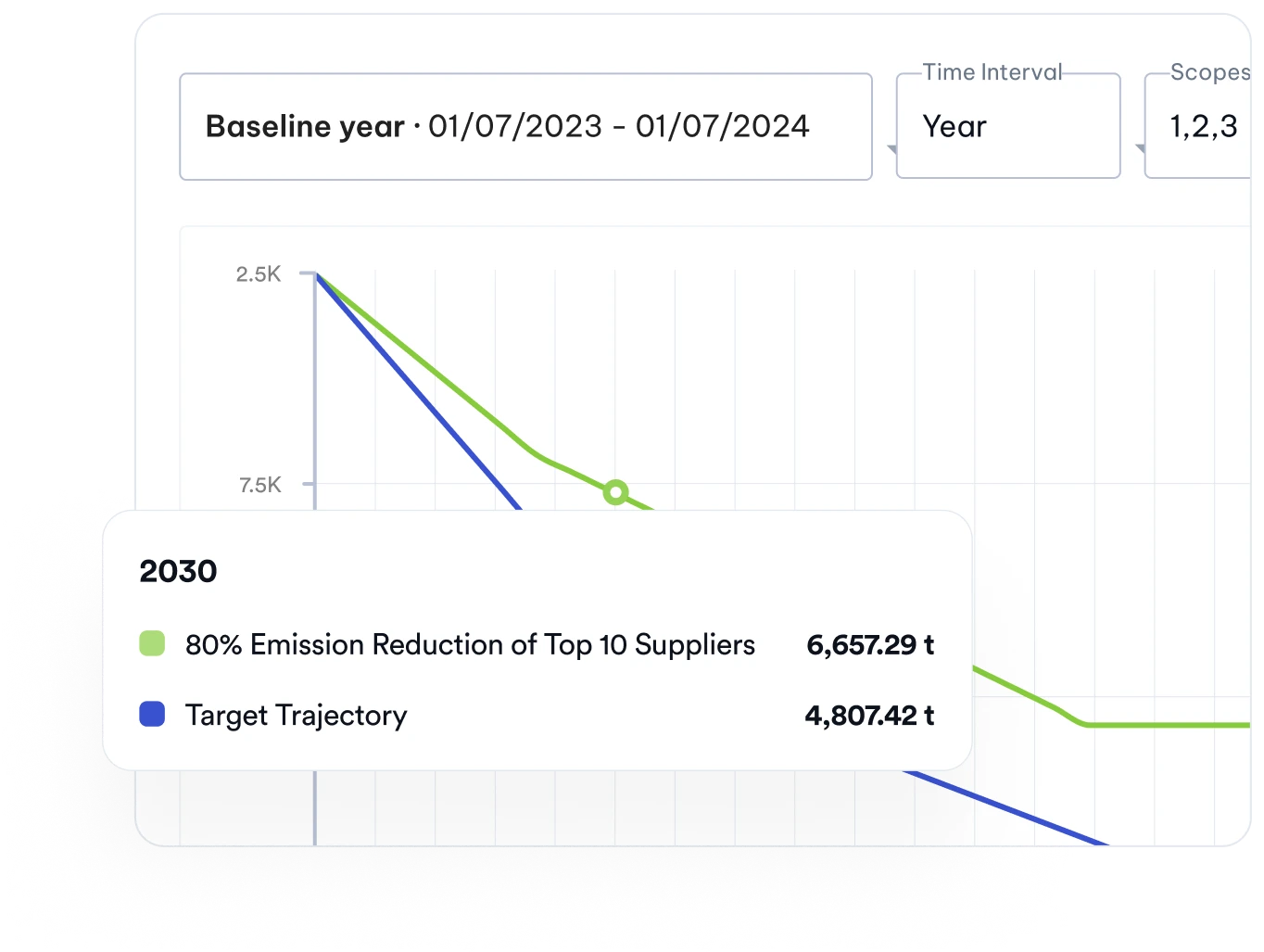 emissions analysis software