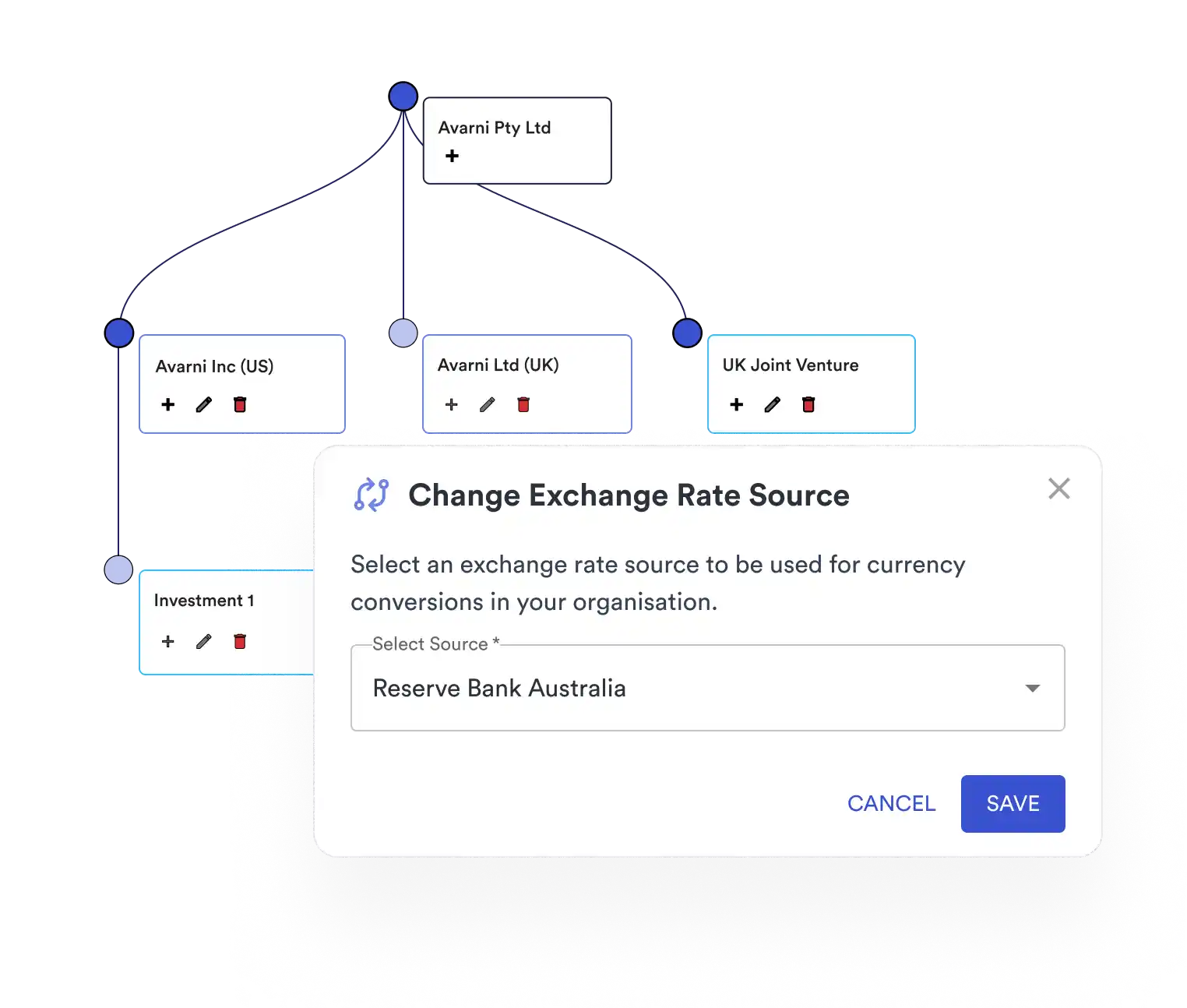 Enterprise-grade customisation