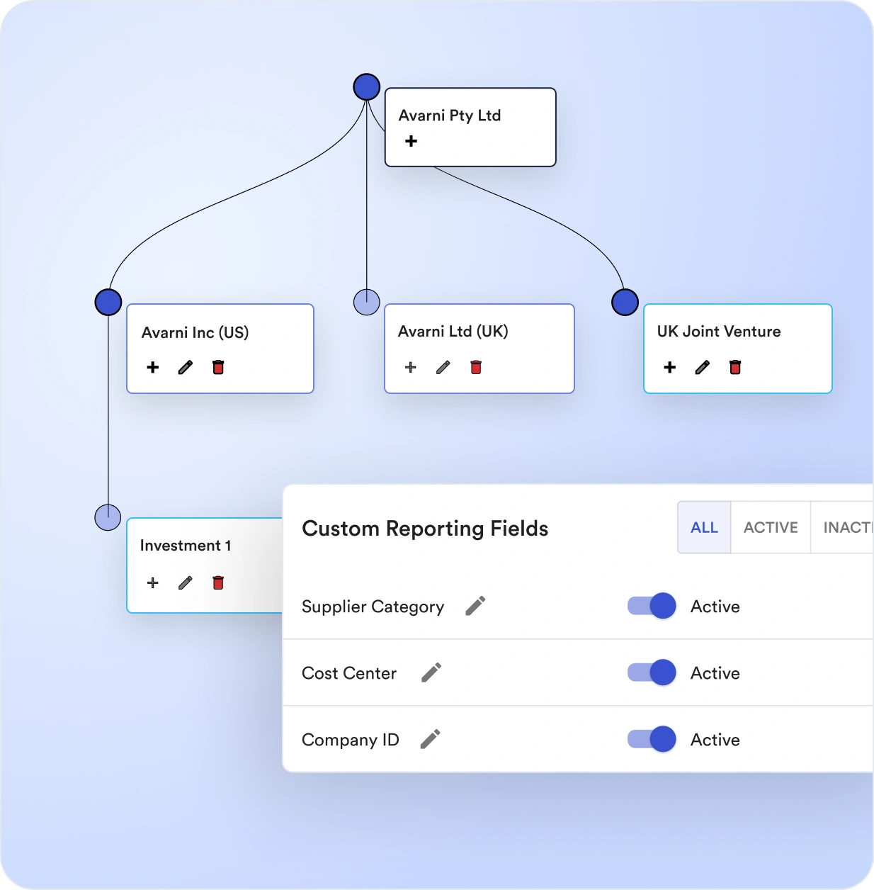 Compliance-ready reports