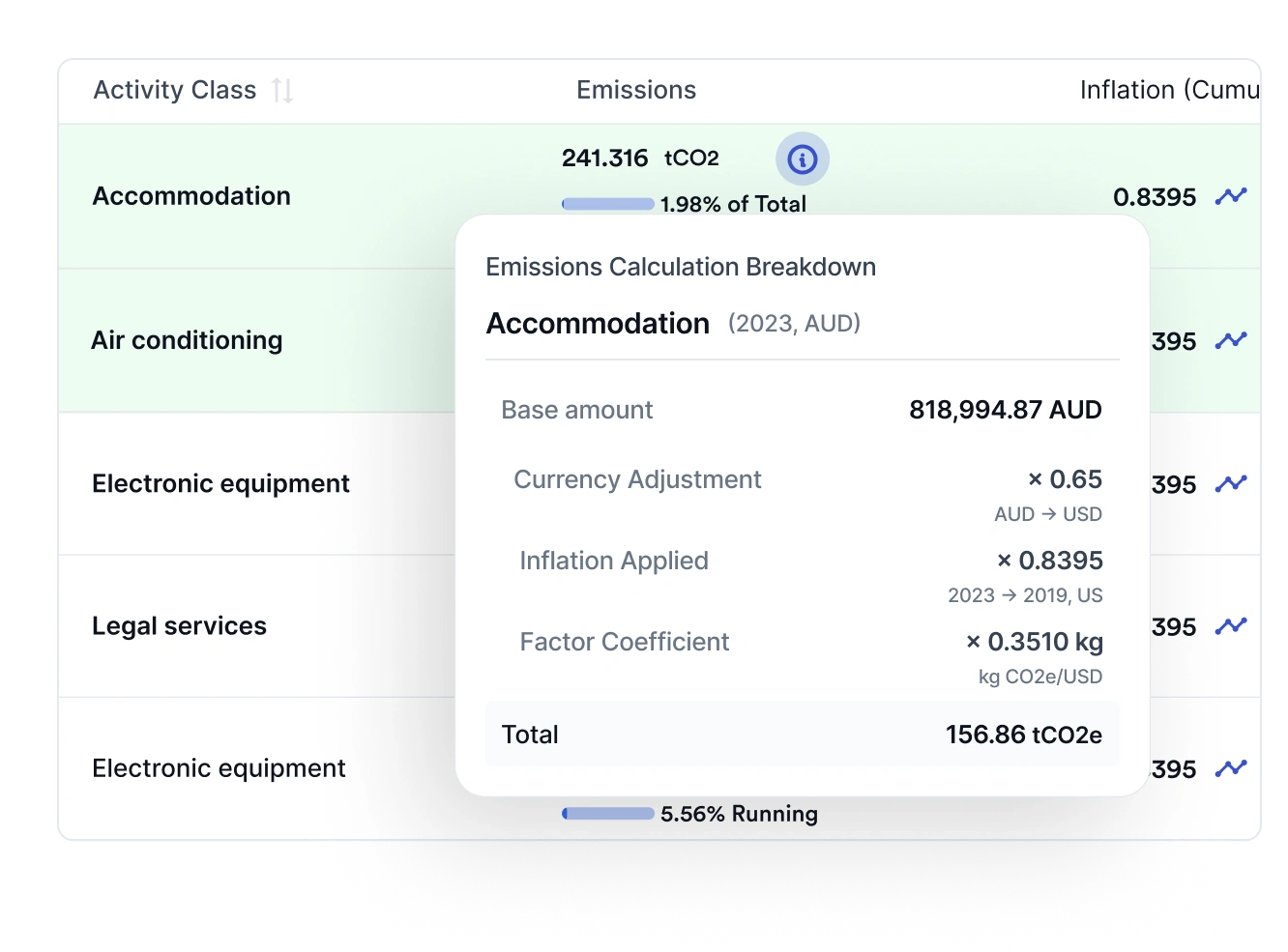 Calculate emissions with AI