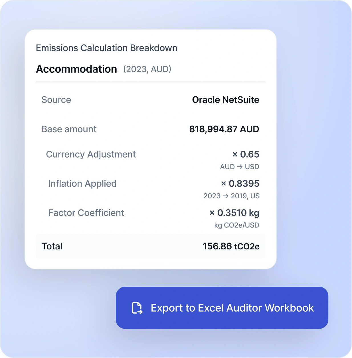 Audit & Assurance