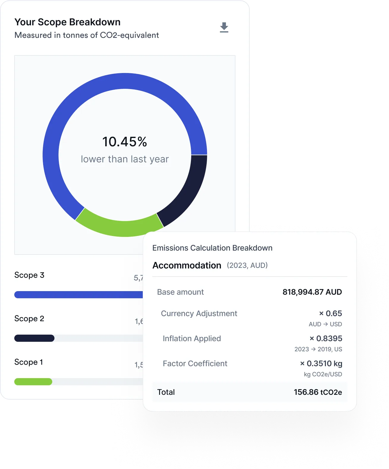 Compliance-ready reports - Avarni