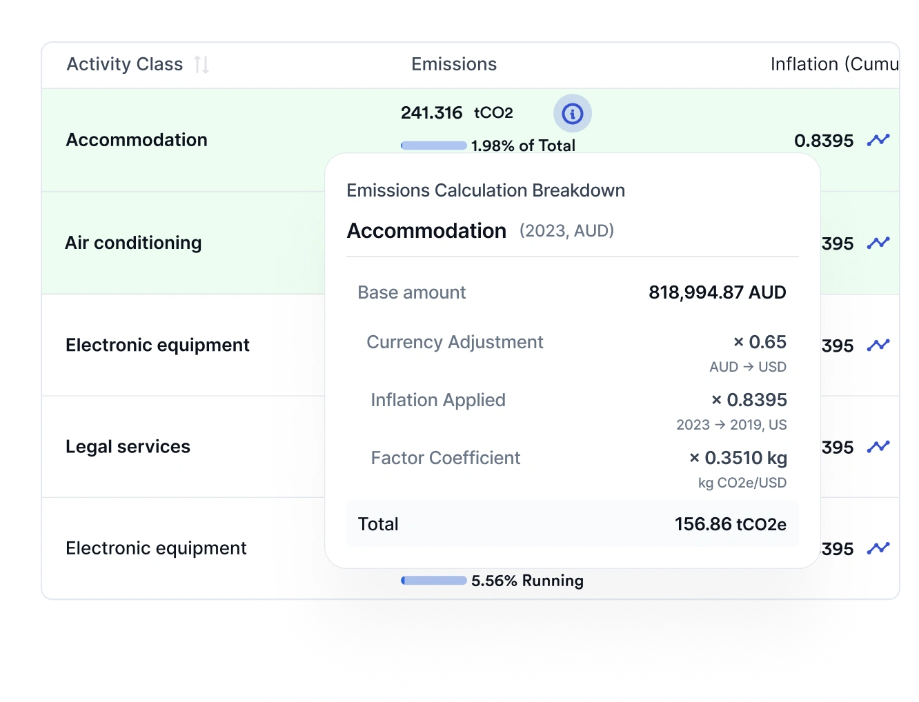 Audit & Assurance - Avarni