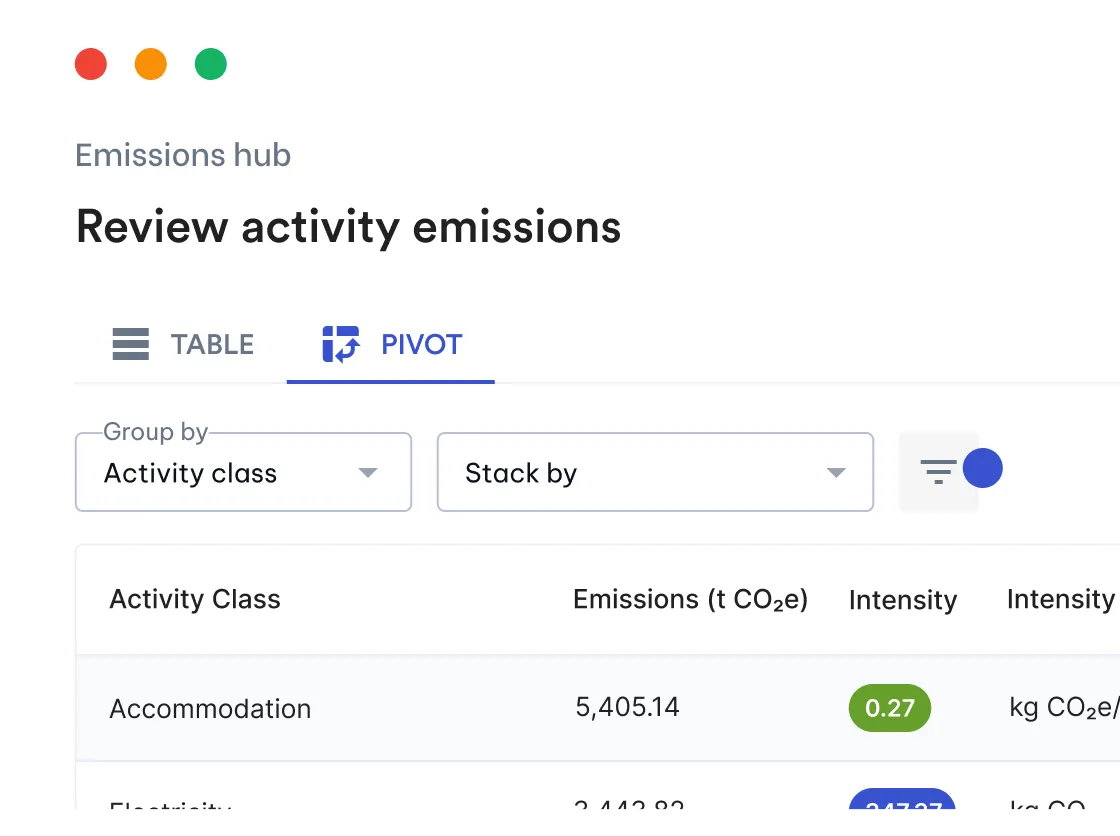 Avarni carbon accounting platform