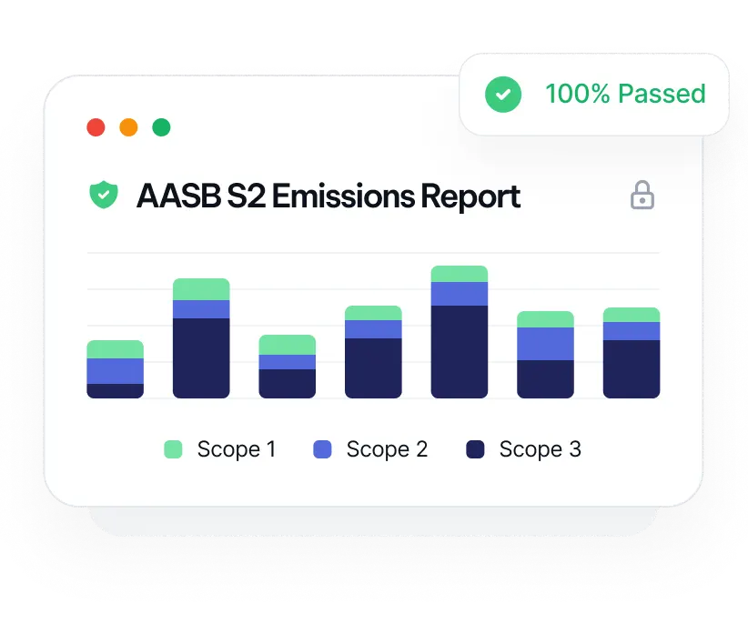 Audit-ready AASB S2 reporting