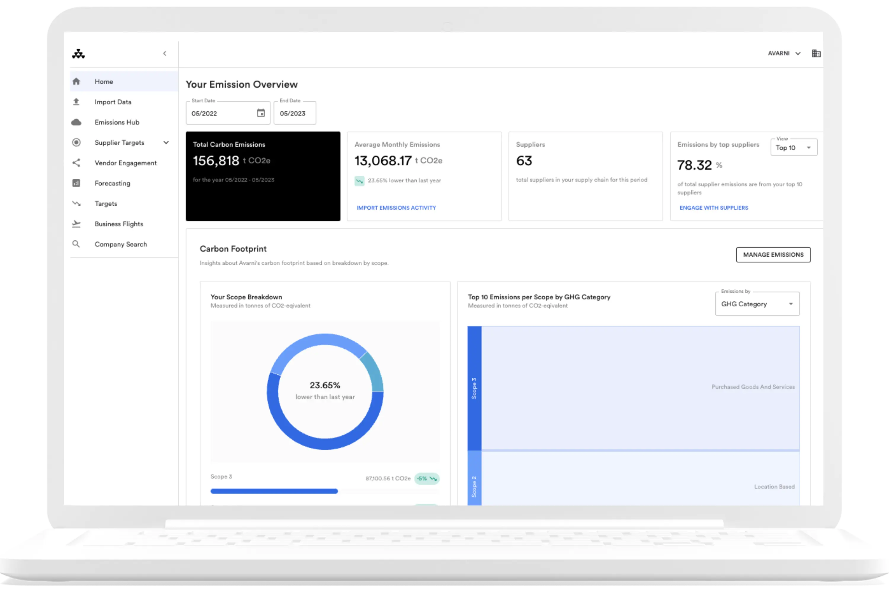 Avarni's carbon management platform