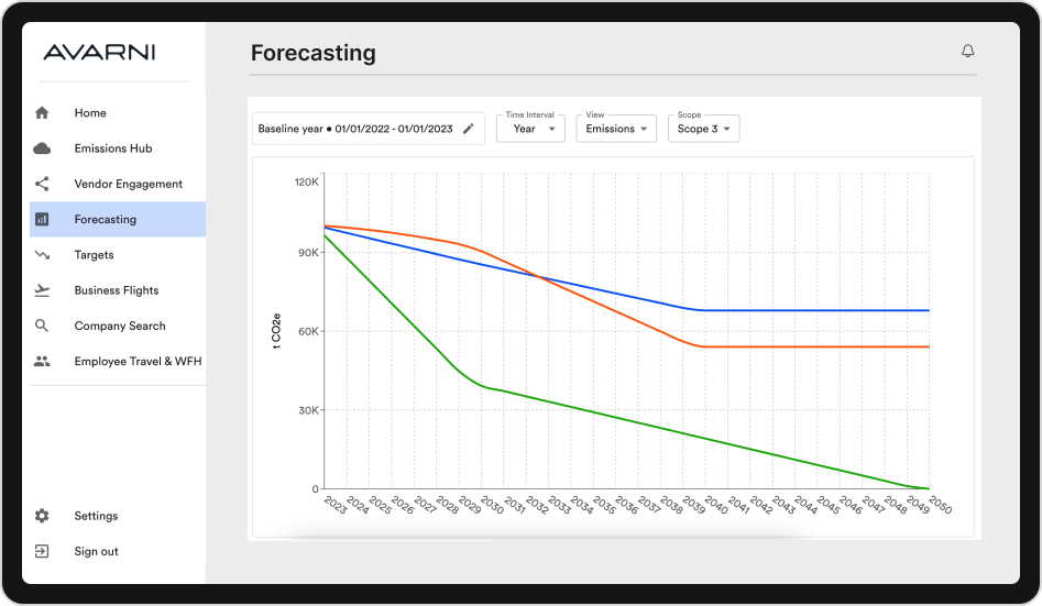 Emissions Forecasting