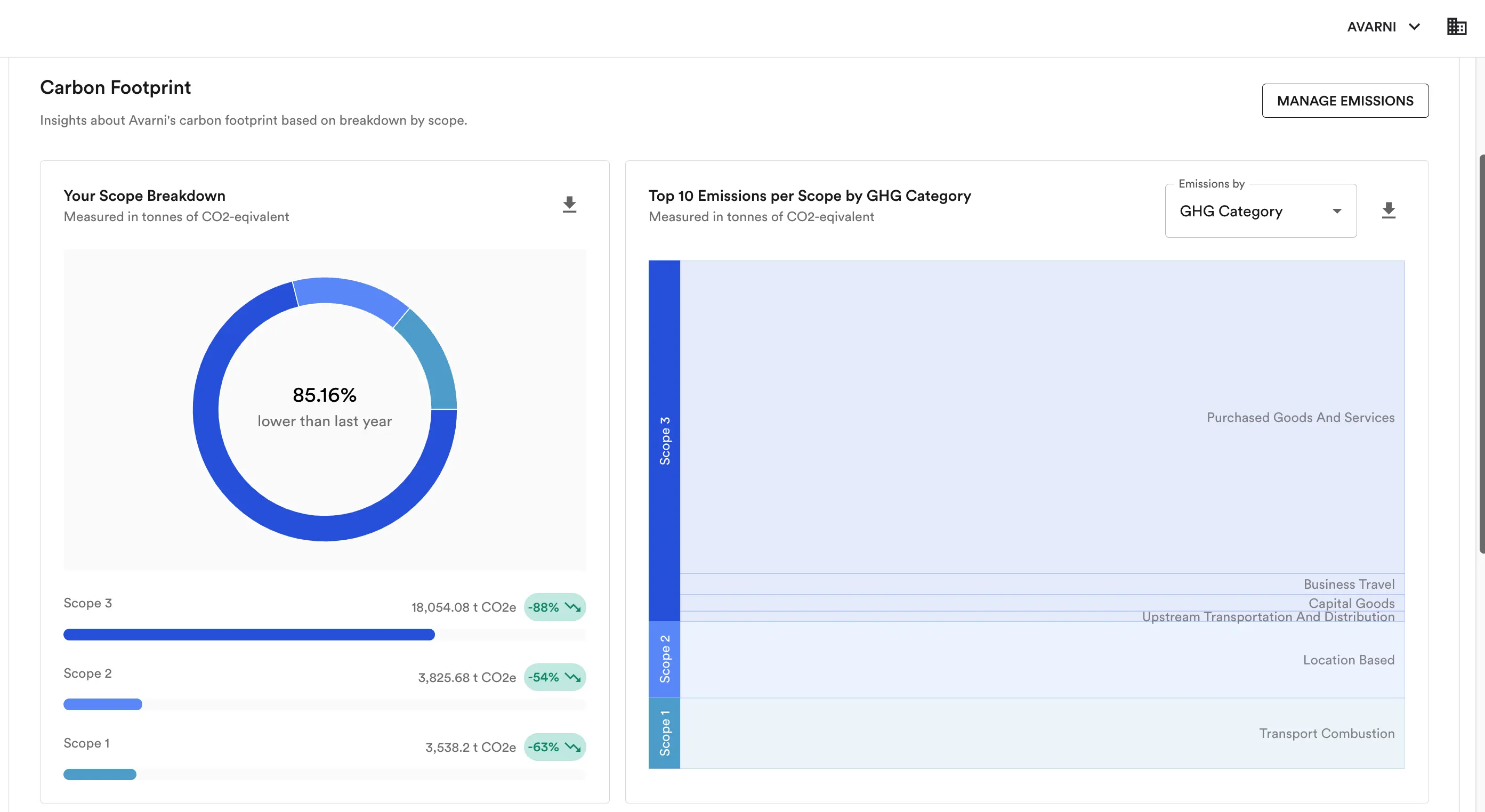 Avarni dashboard
