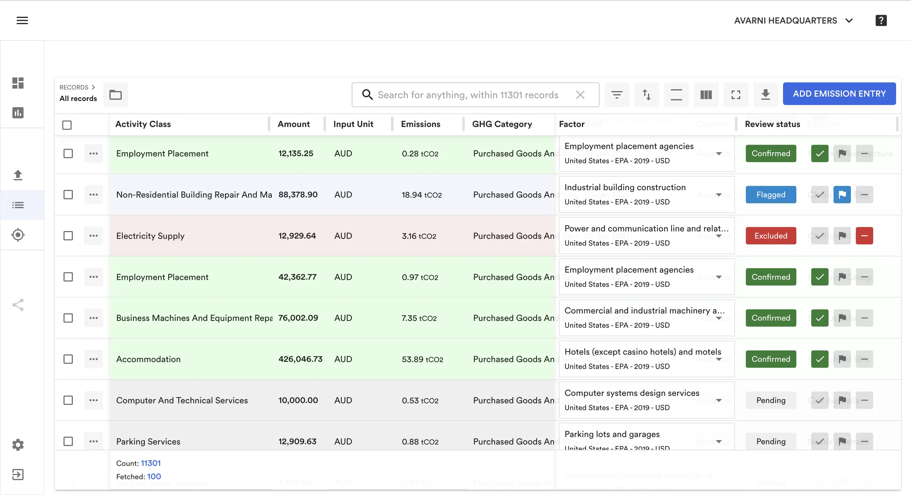 Avarni automated emissions calculations
