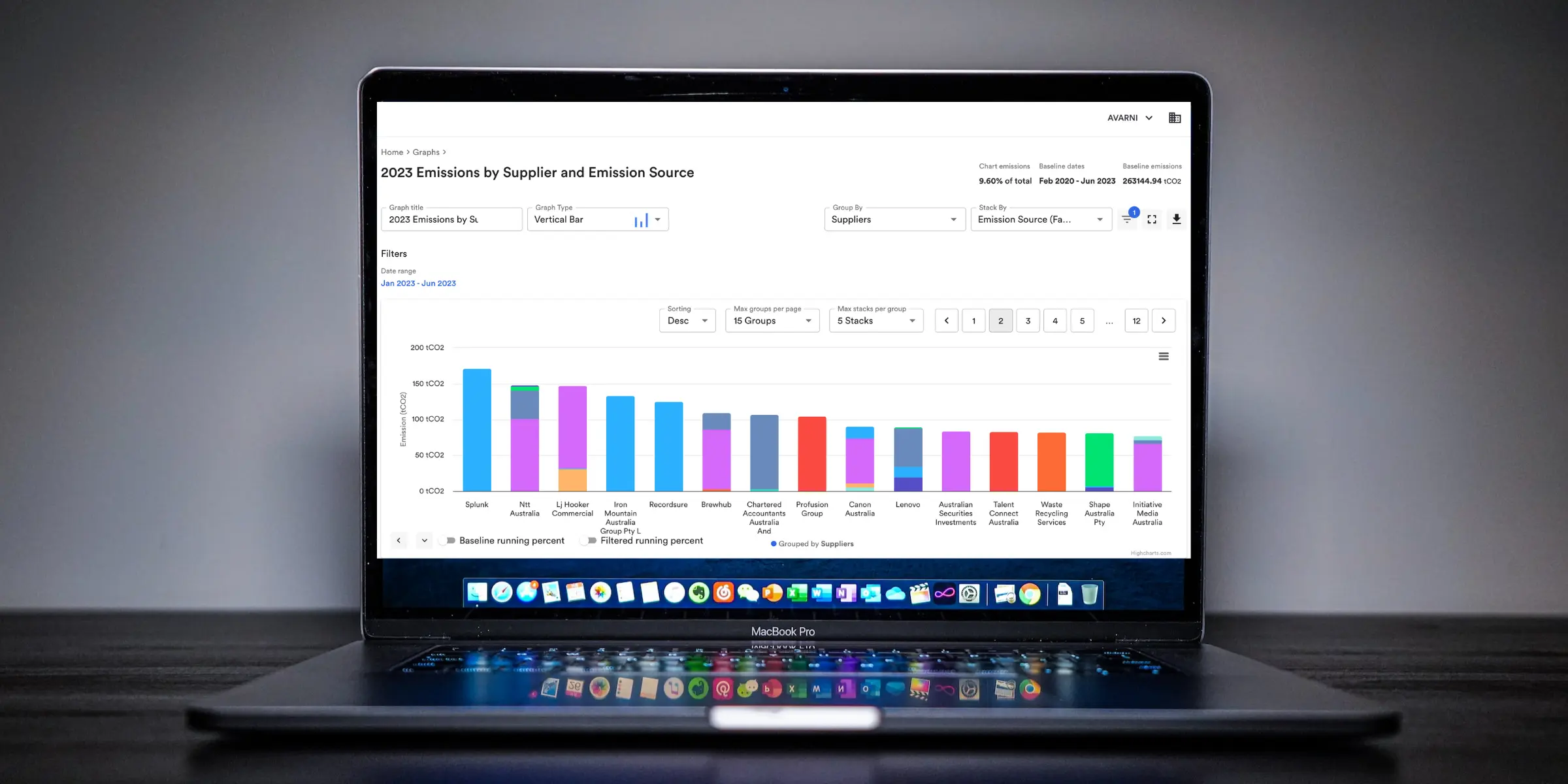 5 ways to visualize carbon emissions for your organization