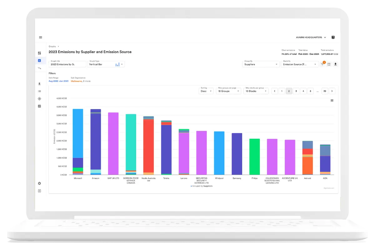 Avarni carbon accounting software for Scope 3 reporting