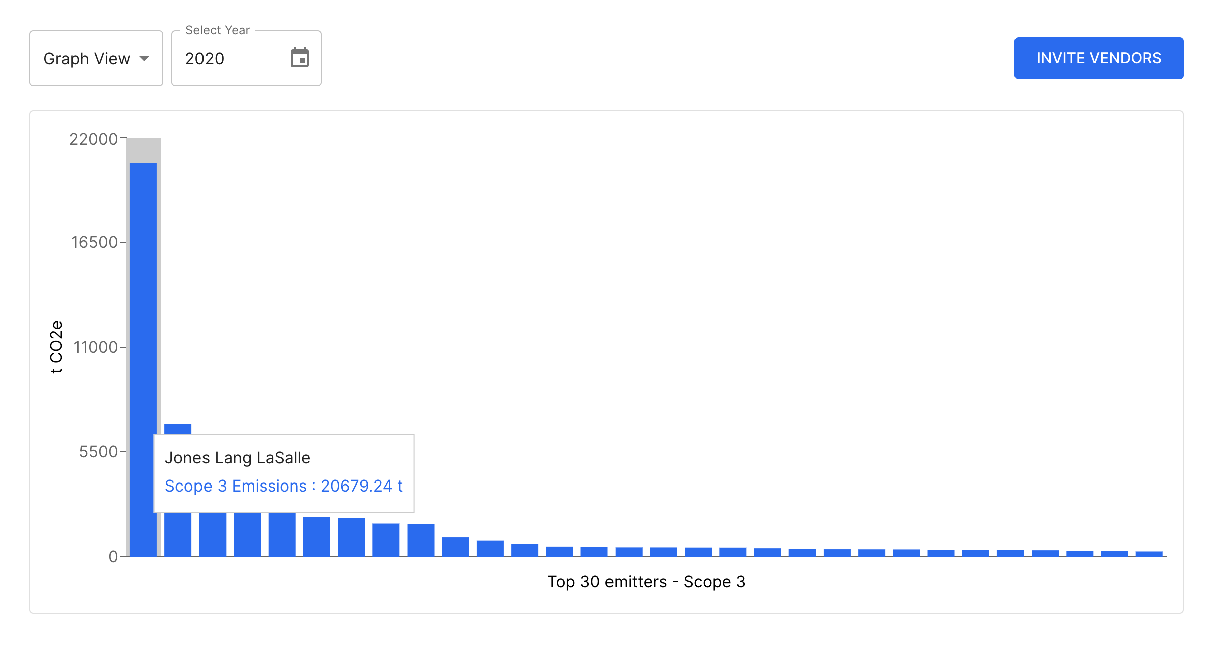supply chain emissions graph by vendor from the Avarni platform