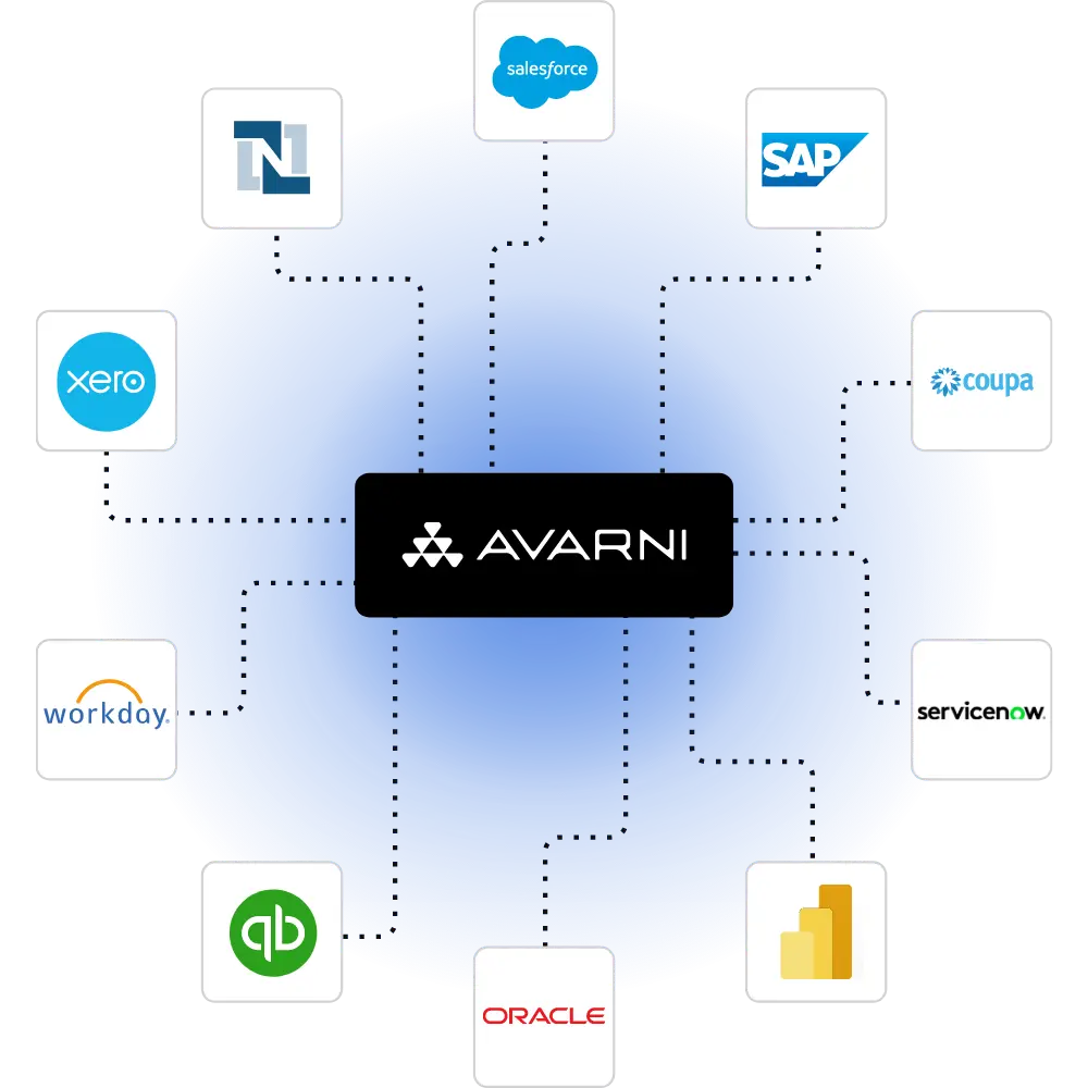Avarni API integrations