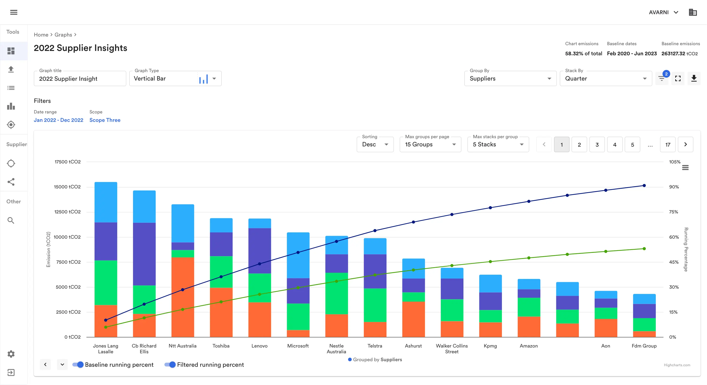Avarni - Custom Graphs