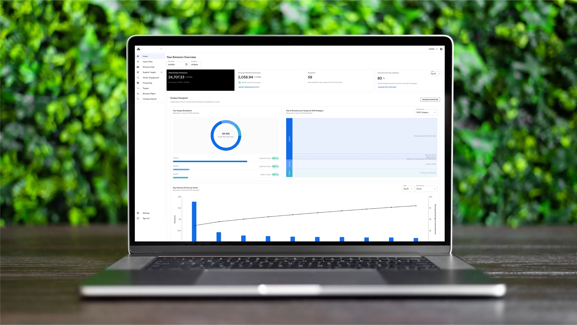 Avarni product update – December 2023