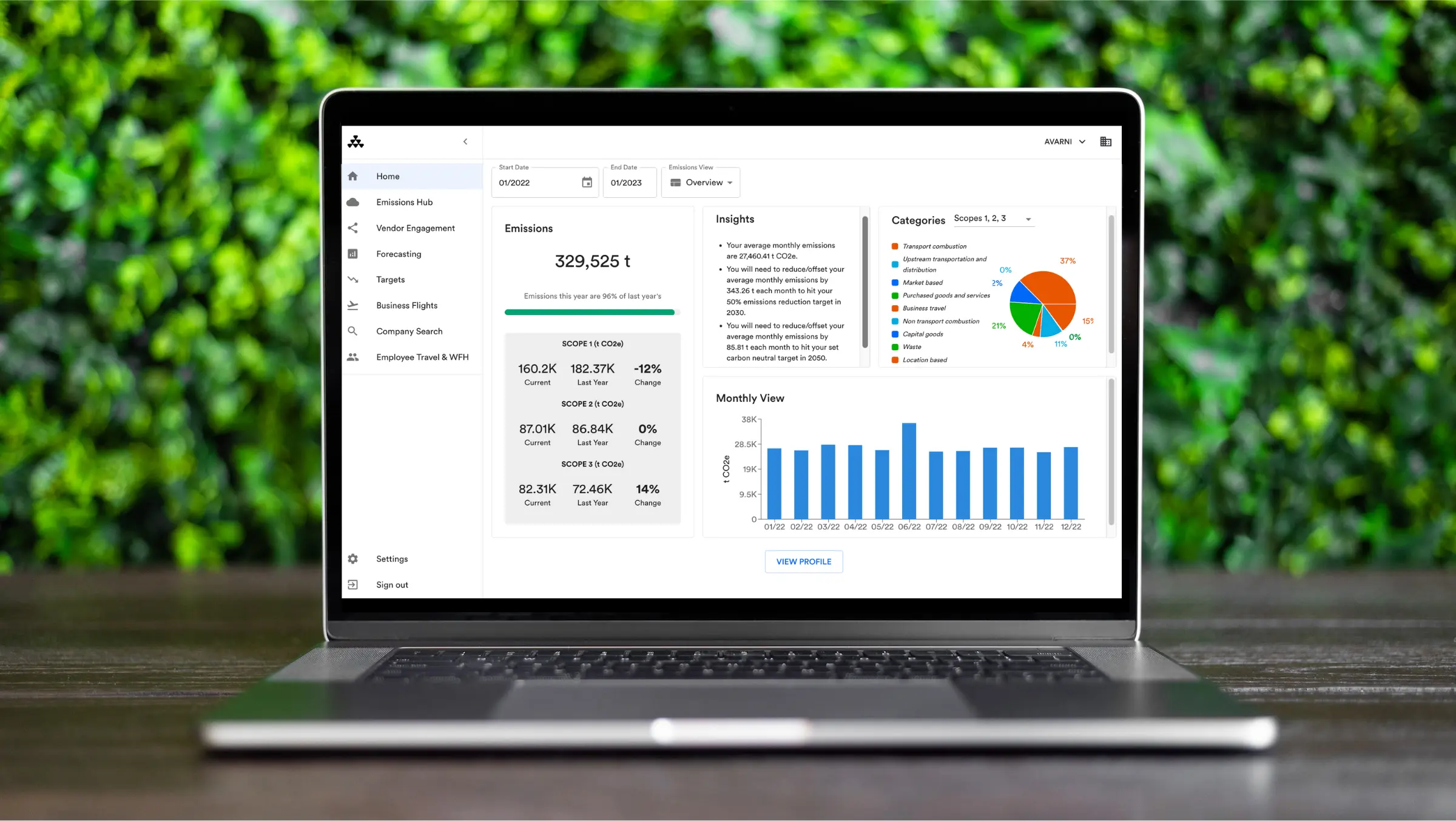 Avarni Product Update – May 2023
