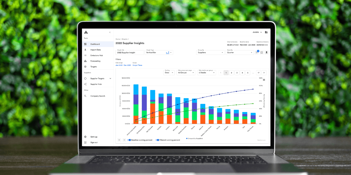 Avarni product update – October 2023