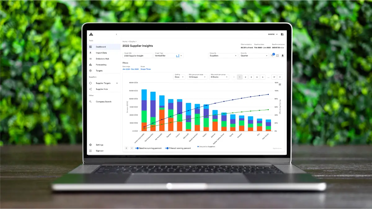 Avarni product update – October 2023