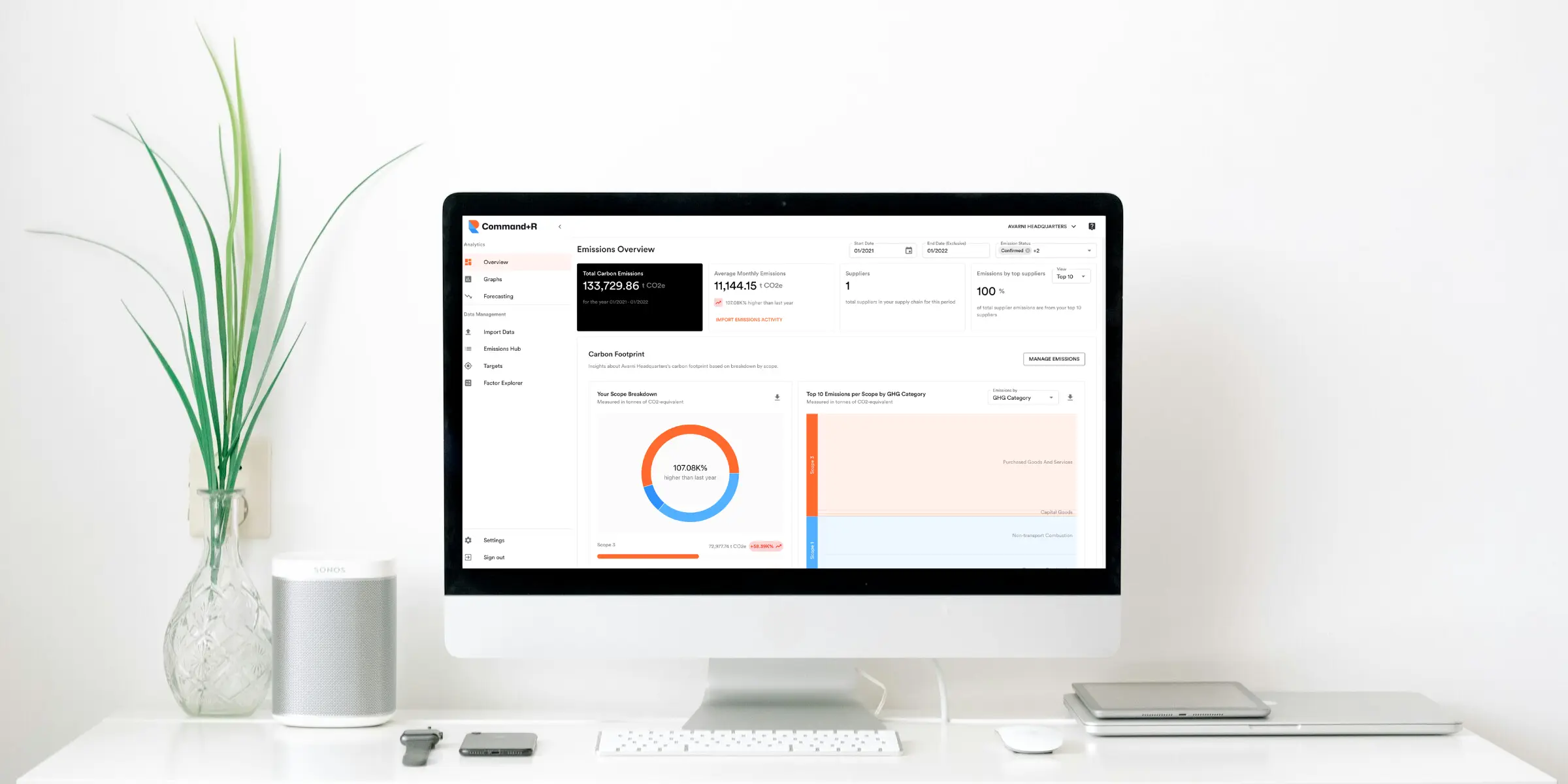 Avarni product update – September 2024