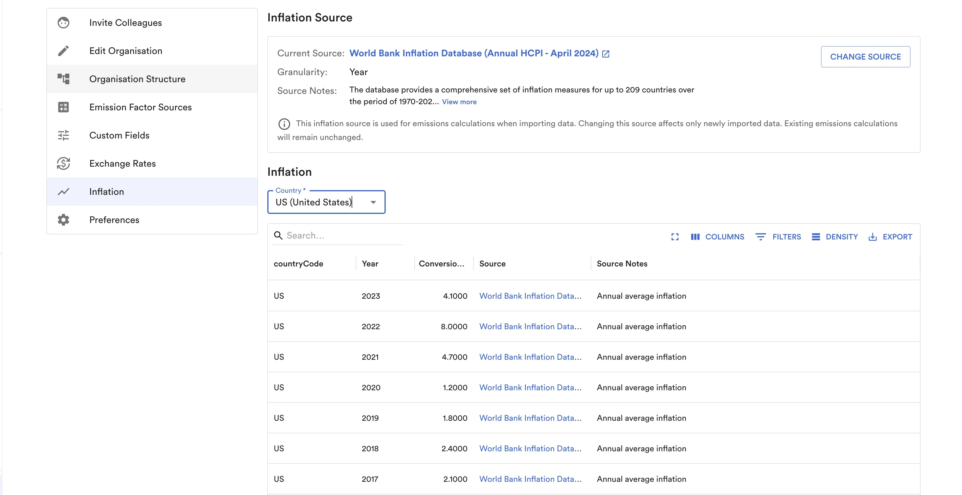 Inflation rates for carbon accounting - Avarni