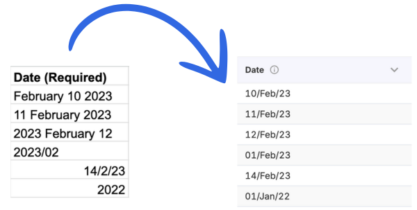 Avarni flexible date formats