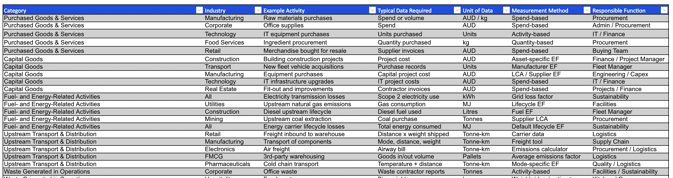 Free GHG Emission Sources Reference Guide: a practical tool for AASB S2 compliance