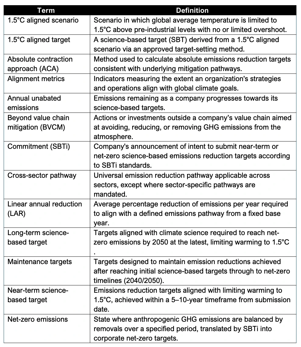 Free SBTi Carbon Reduction Target Setting Guide