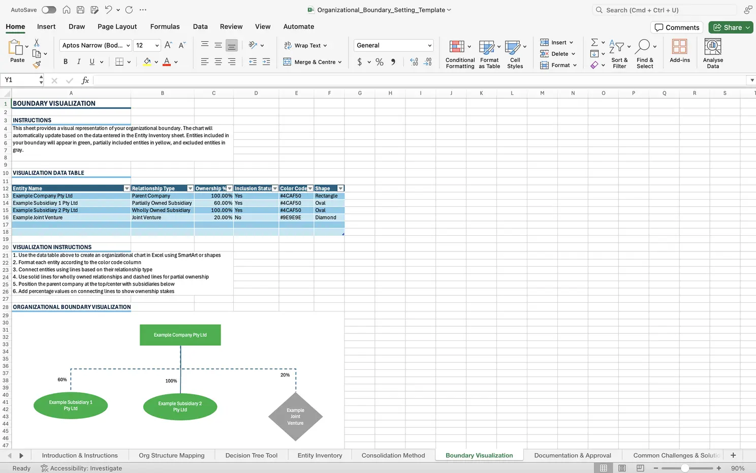 Free Organisational Boundary Setting Template