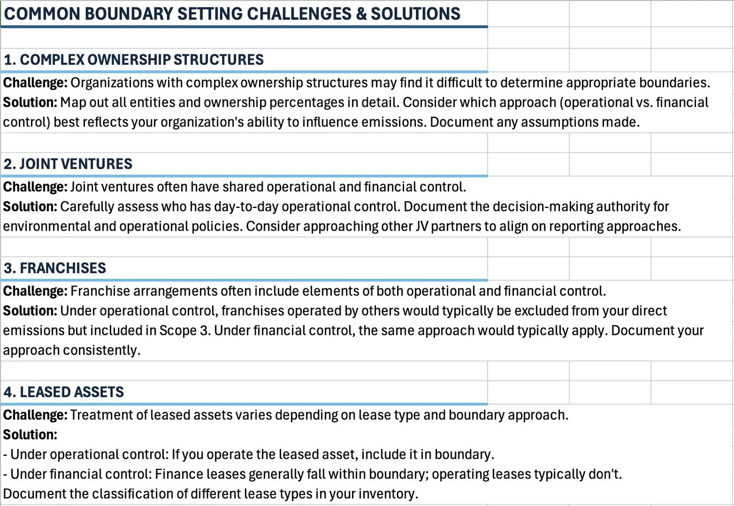Free Organisational Boundary Setting Template