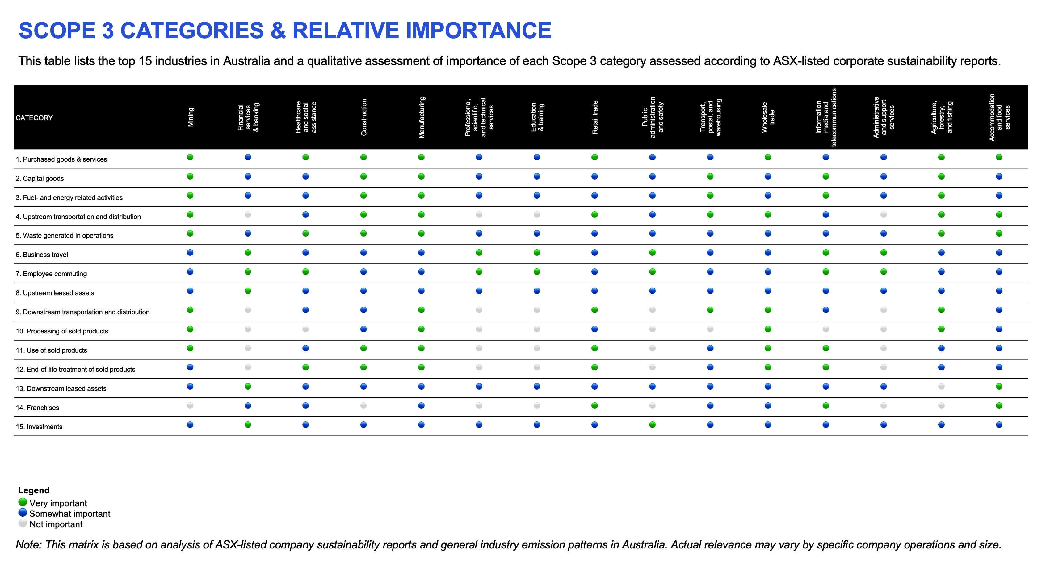 Free Scope 3 Emissions Prioritisation Guidelines for AASB S2 compliance