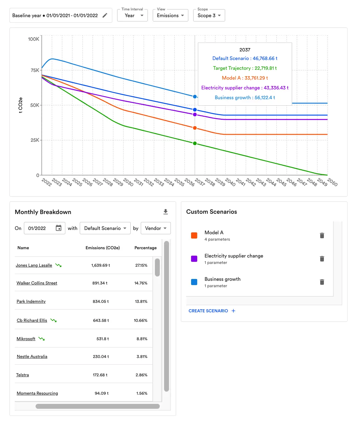 SB 253 and SB 261 compliance - Avarni Forecasting