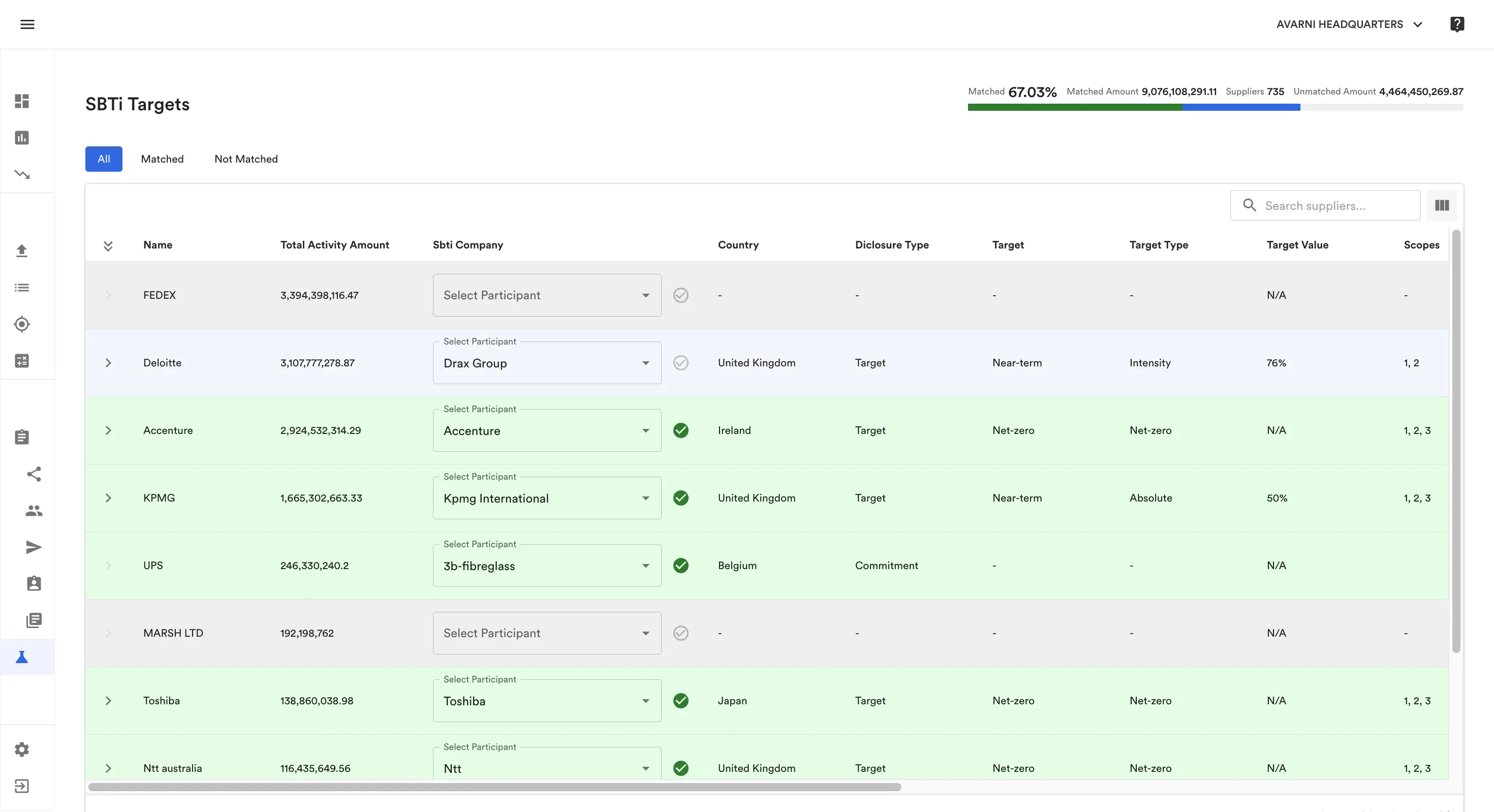 SB 253 and SB 261 compliance - Avarni SBTi Targets