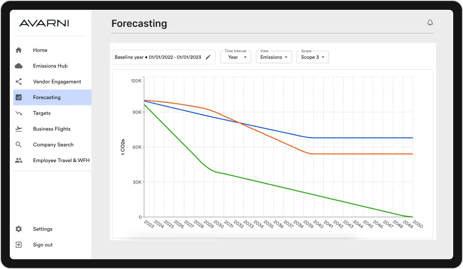 Avarni carbon management software: emissions forecasting