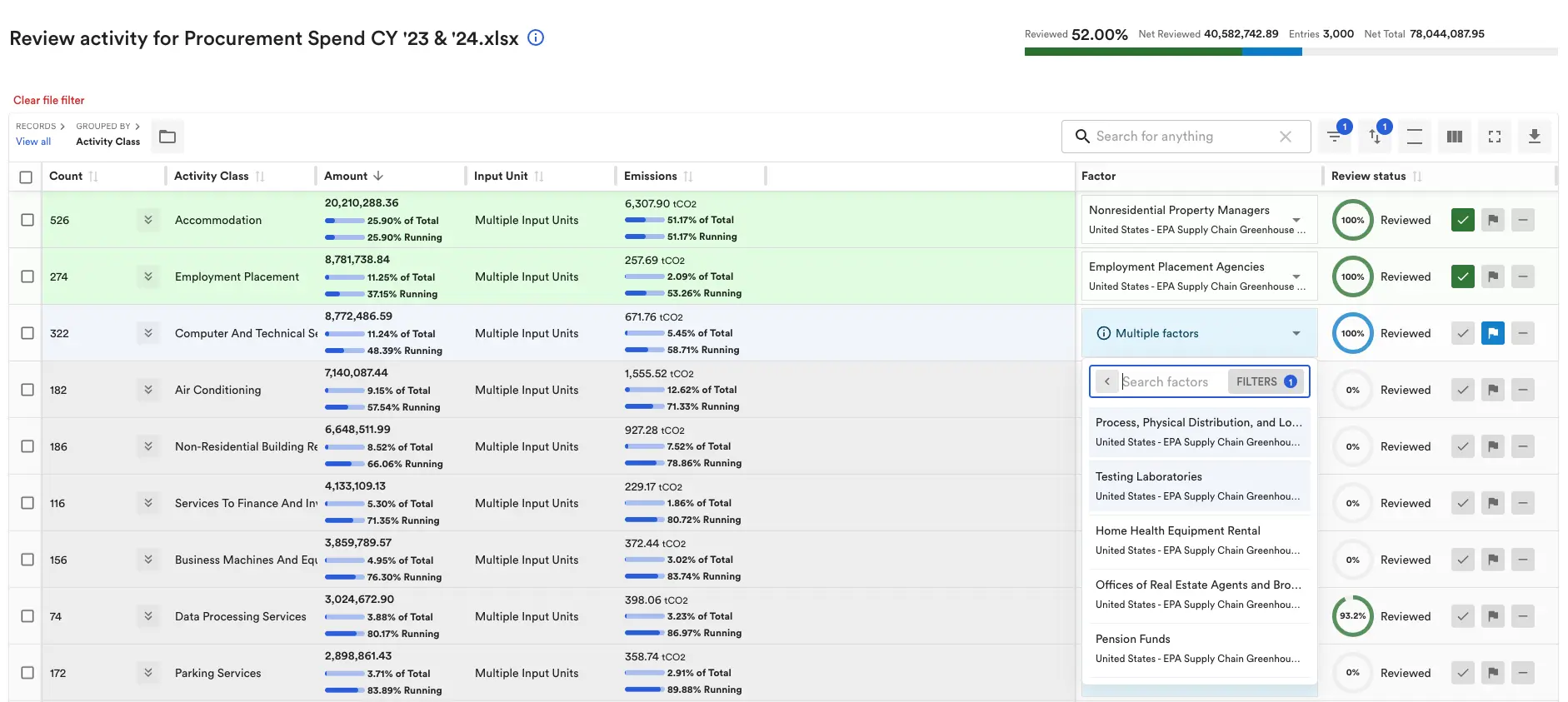 Avarni: Review activity for procurement spend