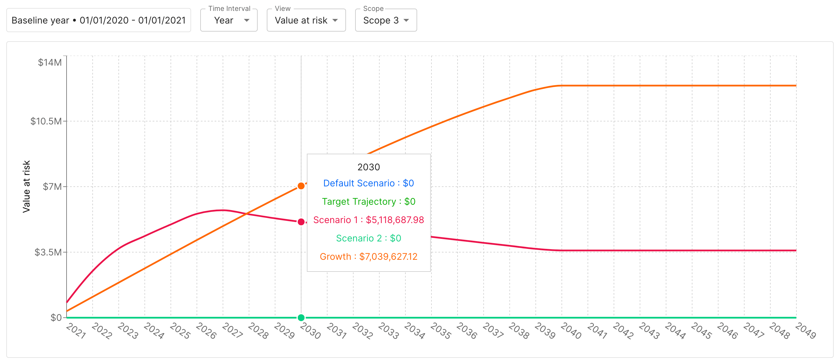 Forecasting value at risk