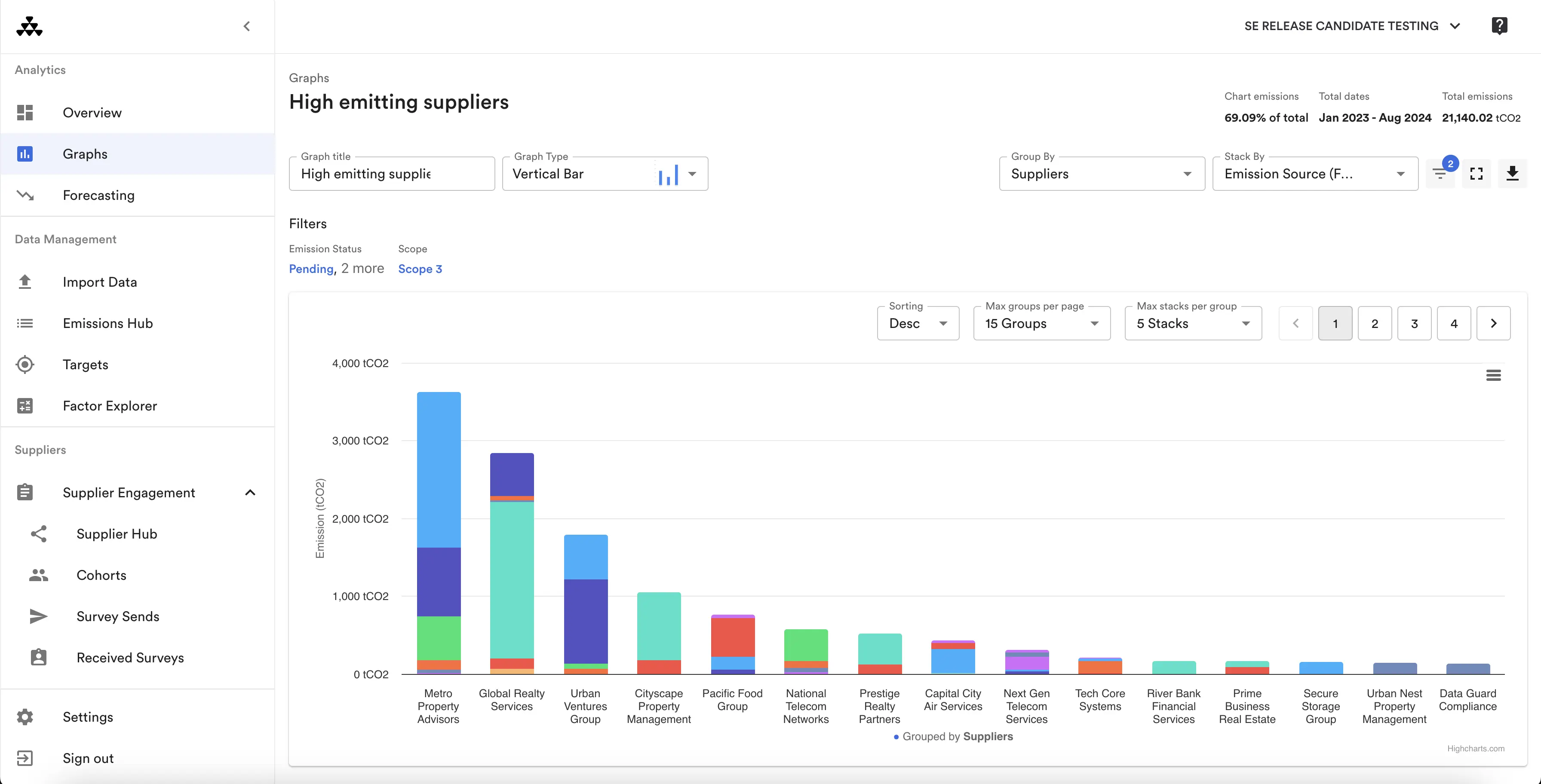 High emitting suppliers - Avarni Supplier Engagement V2
