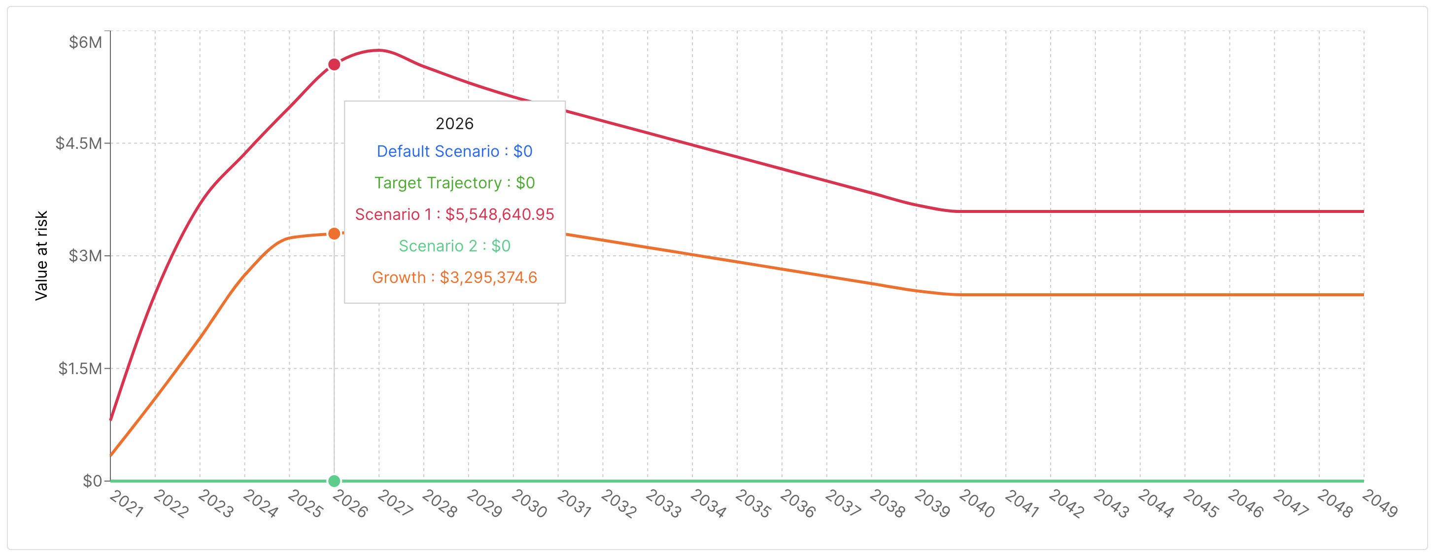 Avarni: Emissions Forecasting