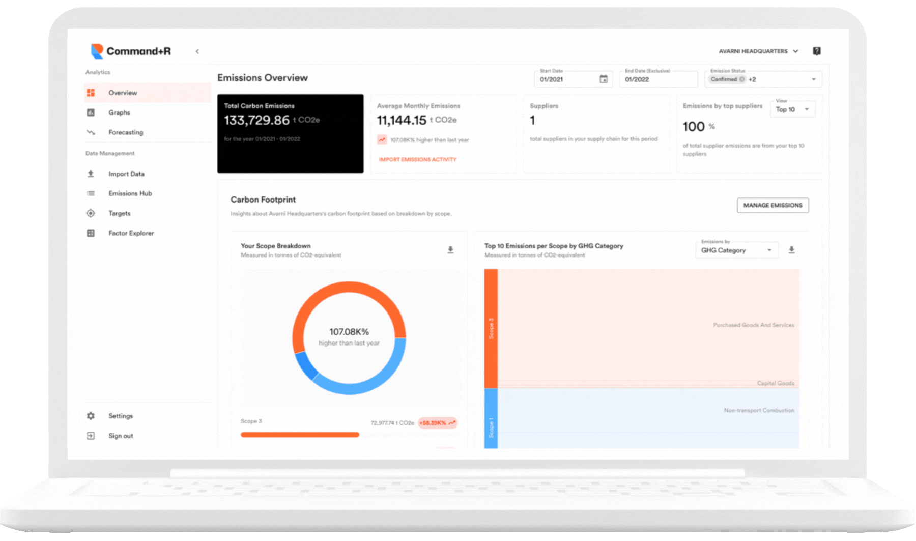 Avarni white label carbon accounting software