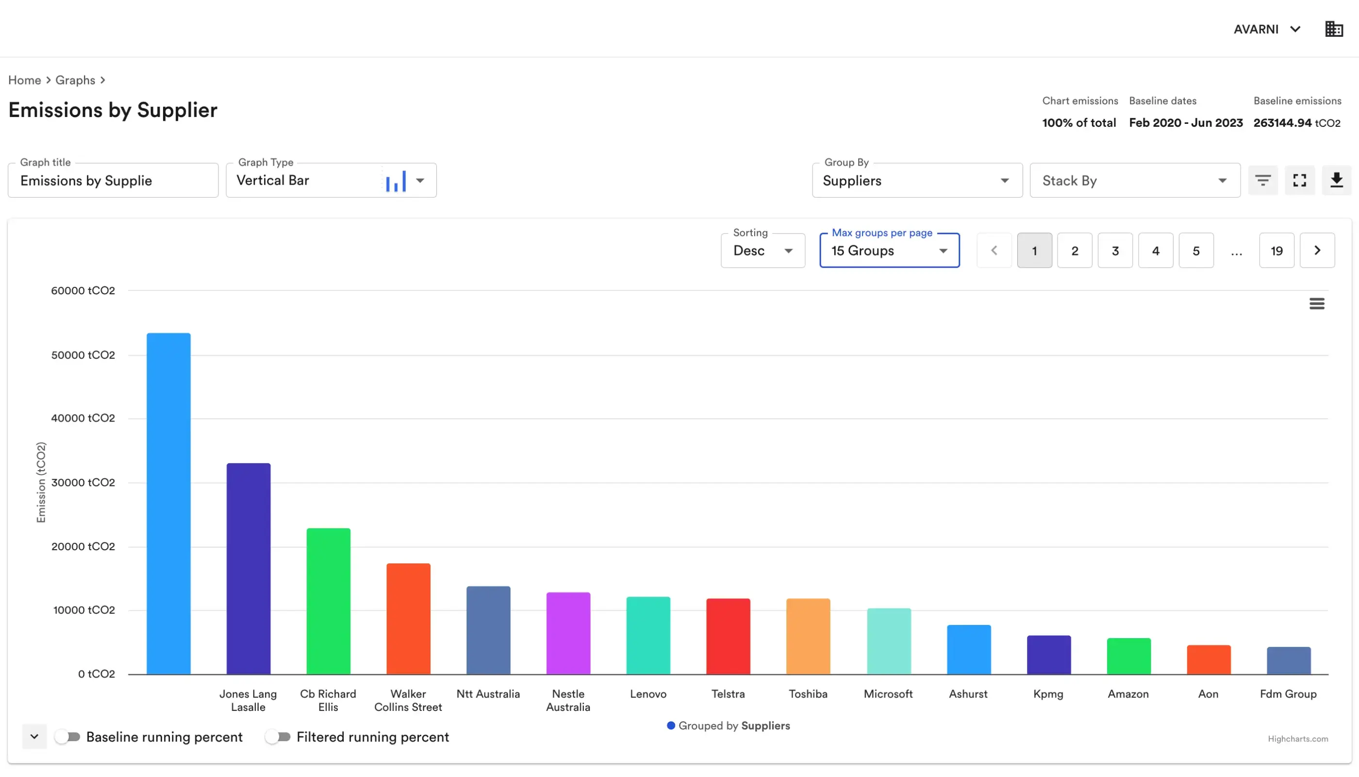 Carbon emissions calculator - emissions reporting