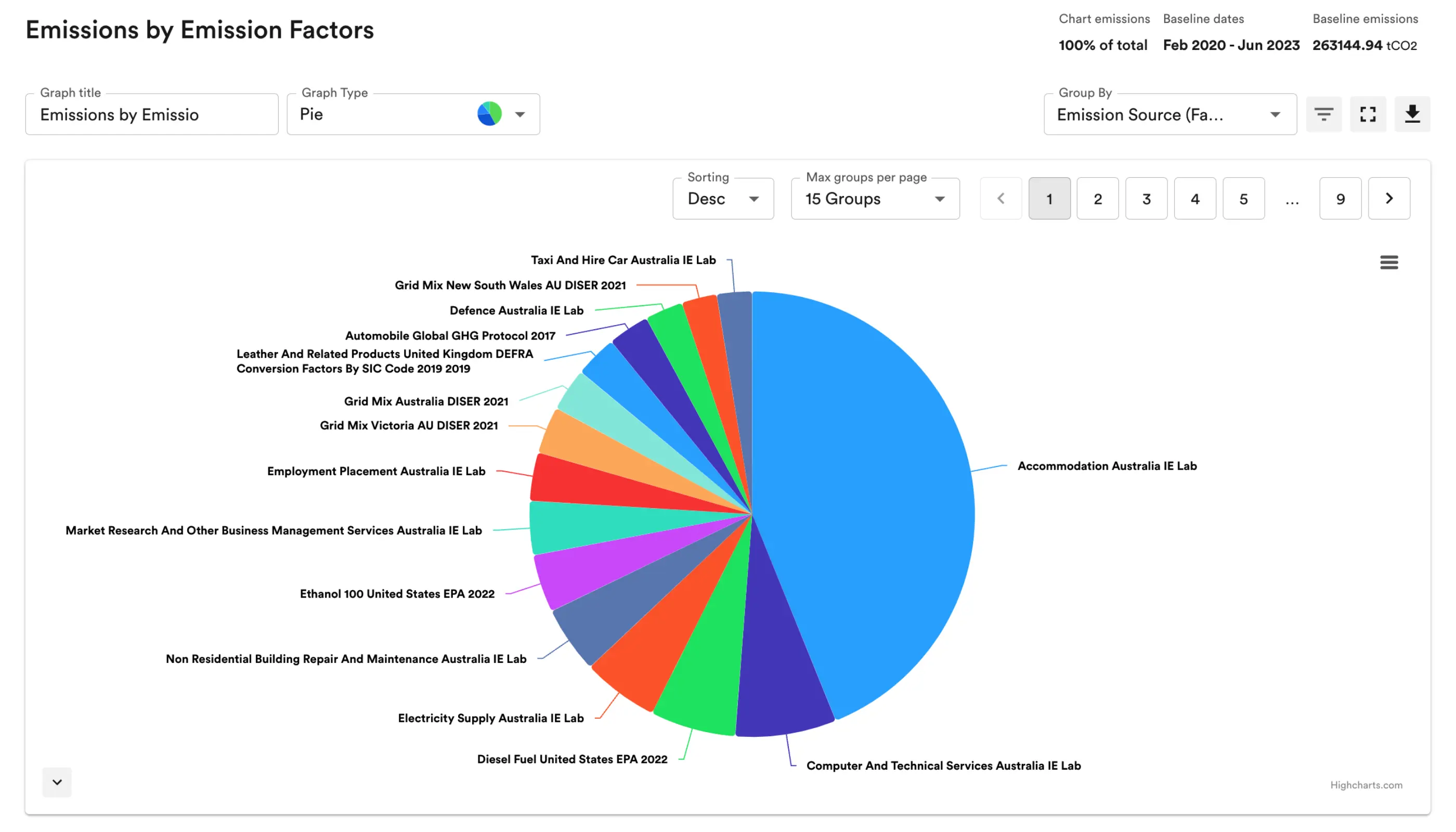 Carbon emissions calculator - emissions reporting