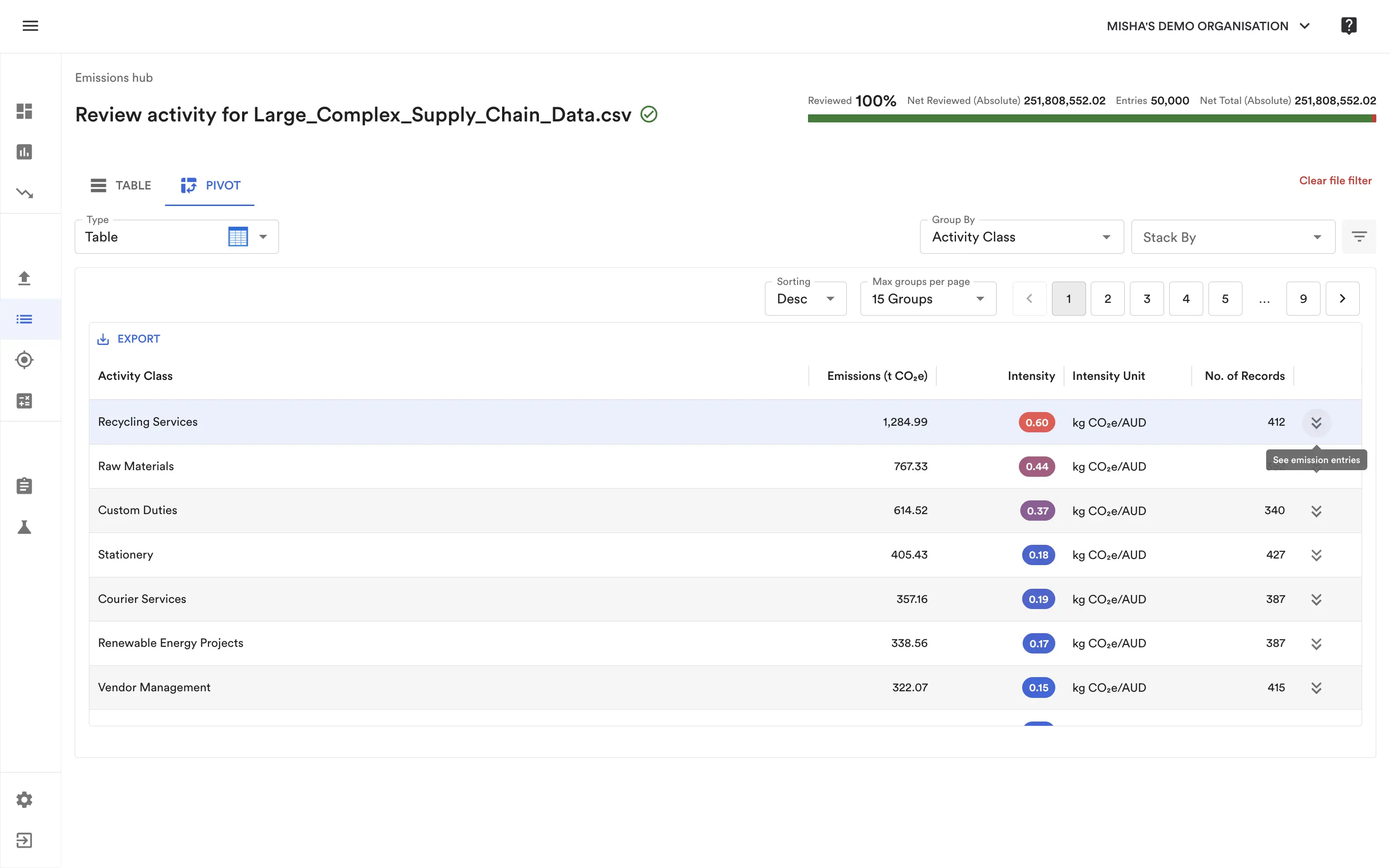 Avarni: pivot tables and charts